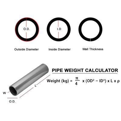 Hochtemperaturschlauch aus Nickellegierungen ASTM B407 nahtloses Rohr für die petrochemische Verarbeitung